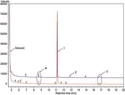 Aggregation-Sex Pheromones and Likely Pheromones of 11 South American Cerambycid Beetles, and Partitioning of Pheromone Channels